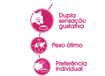 Royal Canin Exigent – Ração Completa para Gatos Adultos com Paladar Exigente