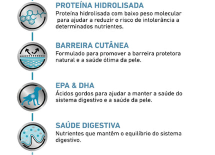 Royal Canin Veterinary Diet Hypoallergenic Canine – Ração Seca para Cães Adultos com Sensibilidades Alimentares