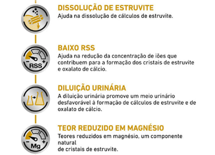 Royal Canin Veterinary Diet Urinary S/O Canine