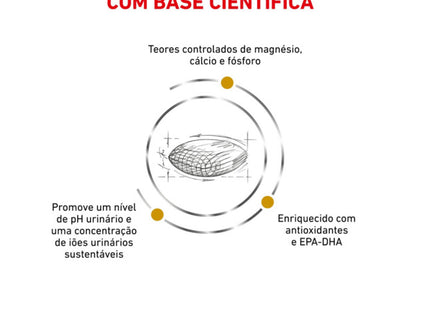 Royal Canin Veterinary Diet Urinary S/O Canine