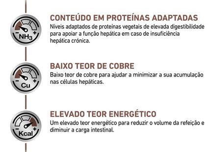 Royal Canin Veterinary Diet Hepatic Canine – Ração Seca para Cães Adultos com Alterações Hepáticas