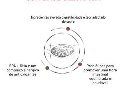 Royal Canin Veterinary Diet Hepatic Canine – Ração Seca para Cães Adultos com Alterações Hepáticas