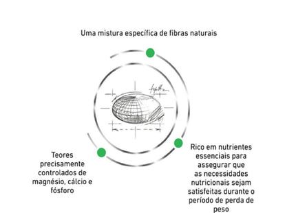 Royal Canin Veterinary Diet Satiety Canine Small Dog