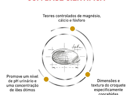 Royal Canin Veterinary Diet Urinary S/O Small Dog