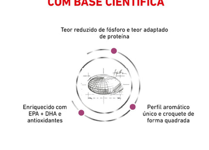 Royal Canin Veterinary Diet Renal Special Canine