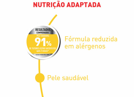 Royal Canin Medium Dermacomfort – Ração para Cães Adultos ou Idosos de Porte Médio