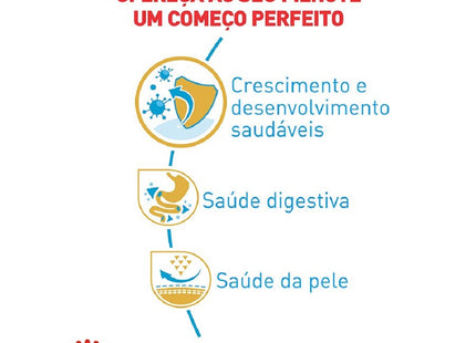 Royal Canin Bulldog Francês Junior – Ração Completa para Filhotes Bulldog Francês