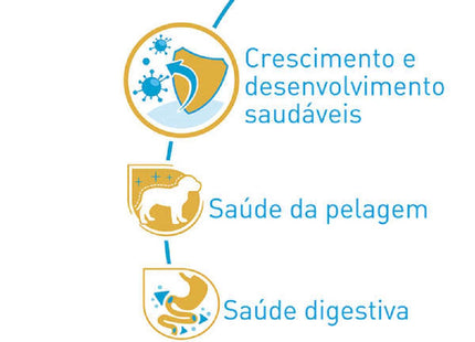 Royal Canin Yorkshire Terrier Junior – Ração para Filhotes da Raça Yorkshire Terrier