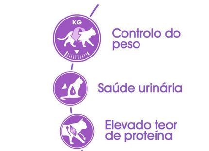 Royal Canin Sterilised – Ração para Gatos Adultos Castrados