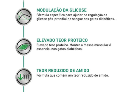 Ração Royal Canin Veterinary Diet Satiety para Gatos 4 kg