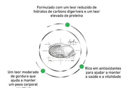 Ração Royal Canin Veterinary Diet Satiety para Gatos 4 kg