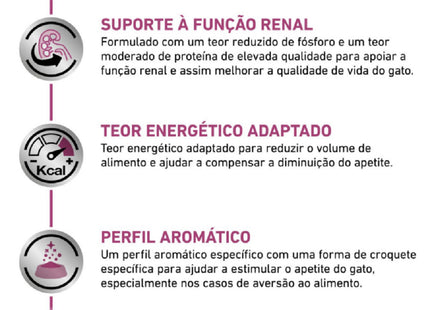 Royal Canin Veterinary Diet Renal Special Feline