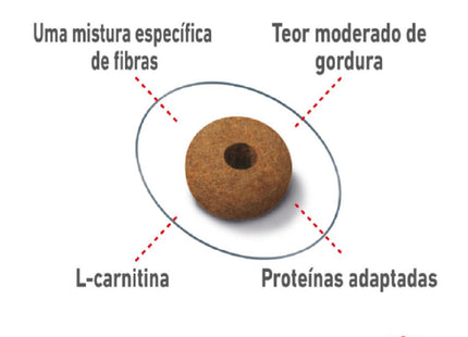 Royal Canin Sterilised Appetite Control – Ração para Gatos Adultos Castrados