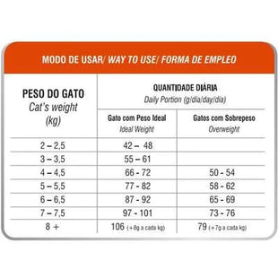 Ração Seca Biofresh para Gatos Filhotes