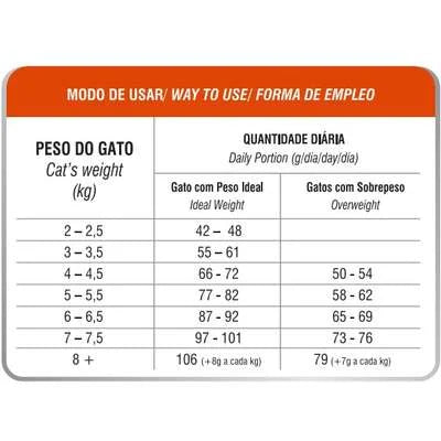 Ração Seca Biofresh para Gatos Filhotes