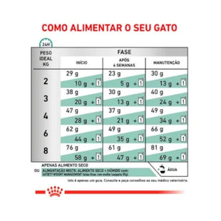 Ração Seca Royal Canin Satiety para Cachorros