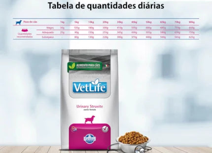 Tabela de quantidades diárias da Ração Seca Medicamentosa Vet Life Urinary Struvite para Cachorros.